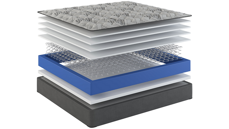 Diagram showing the layers of an innerspring mattress